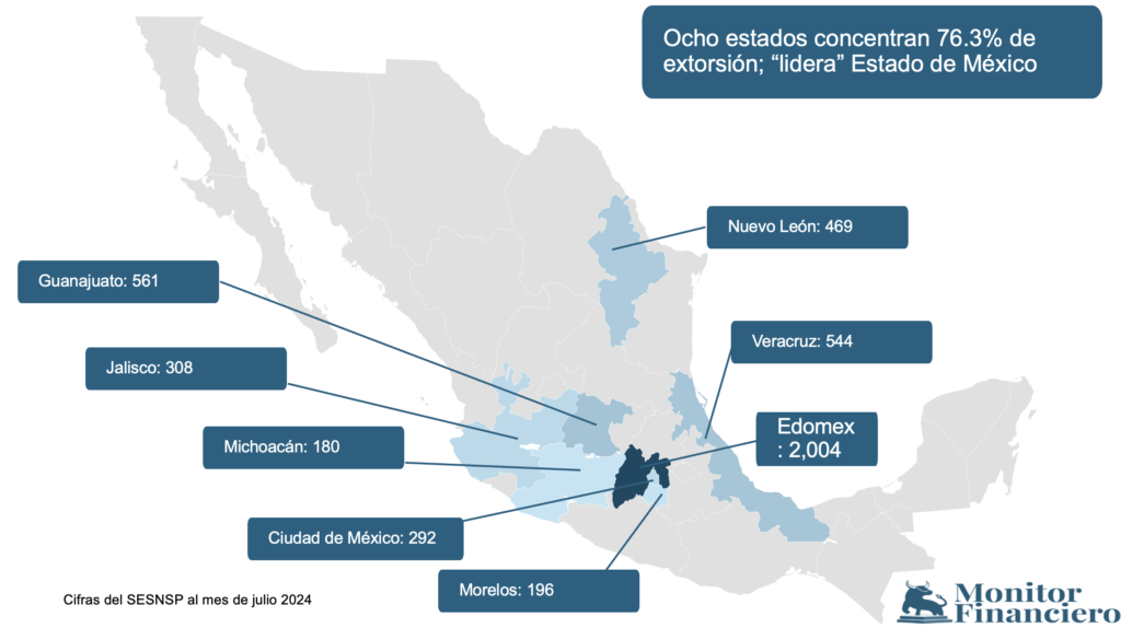 Repuntaron extorsión y delitos contra el patrimonio en Edomex